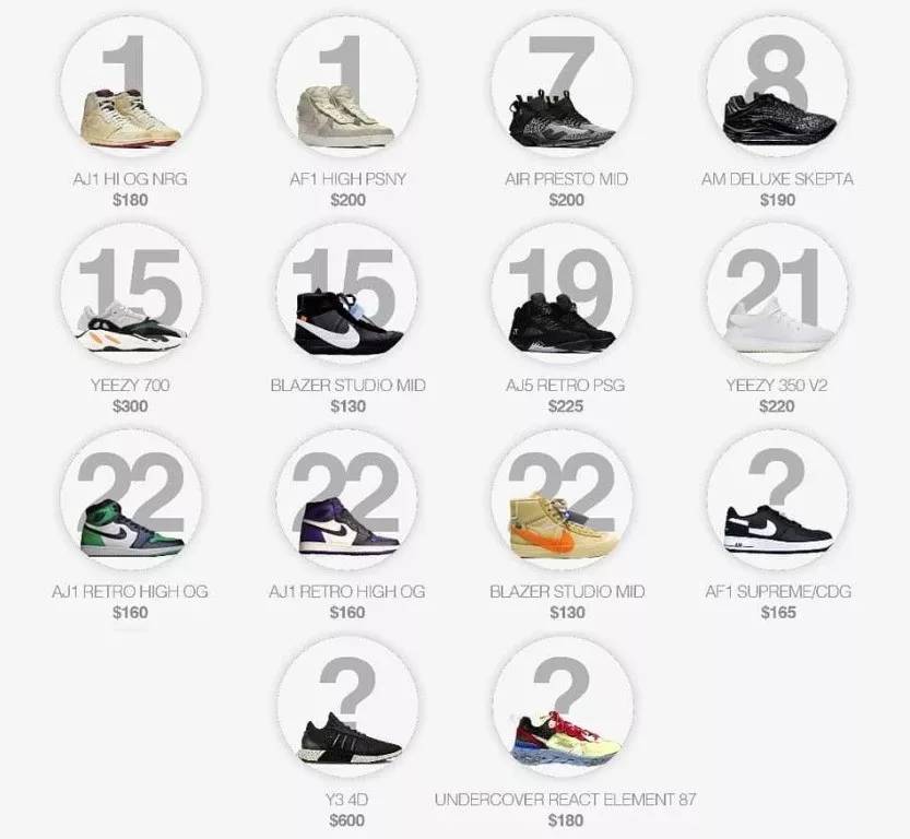 OFFWAY：我交往3年的女友，跟穿AJ的男人跑了