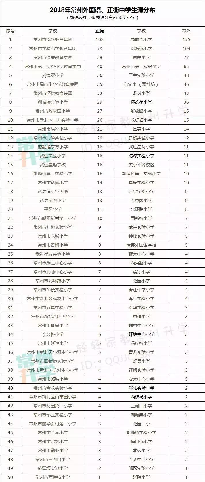 竞争对手3000+！择校正衡除了“硬实力”你还需要这一份完全攻略~