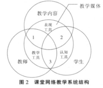 多媒体教学对学生视力的影响,学校ppt教学导致学生近视