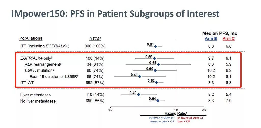EGFR突变的肺癌到底能不能用免疫治疗？