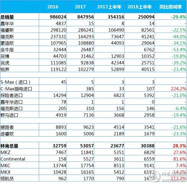 拿什么拯救你，我的福特