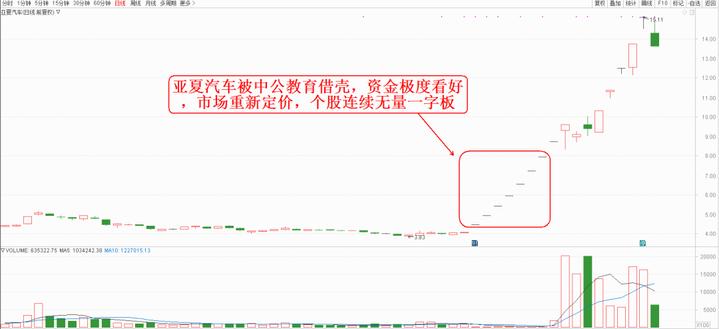 一字涨停的后市,无量一字板涨停第二天放量