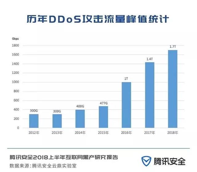 互联网黑色地下产业链是怎么来的,互联网最新黑产报告