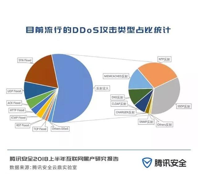 互联网黑色地下产业链是怎么来的,互联网最新黑产报告