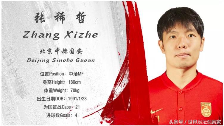 最新一期中国男足照片高清图片,中国男足阵容图片图文