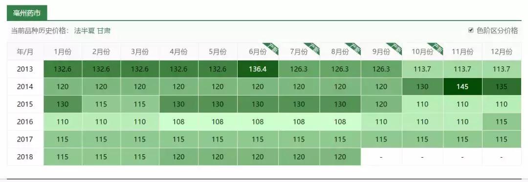 玉米地草长得比玉米还高,玉米地里比玉米贵100倍的草