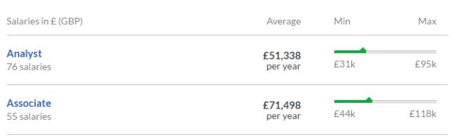 怎么进入顶级投行,进券商投行要求什么条件