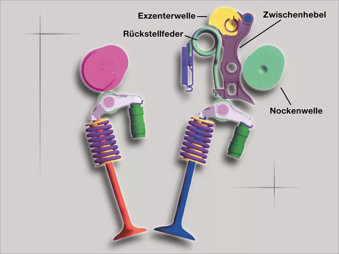 发动机闭缸技术真的省油吗,发动机的闭缸技术