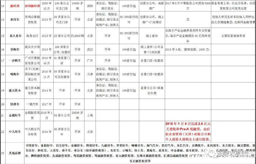 以租代购的汽车市场,汽车以租代购平台排名前十
