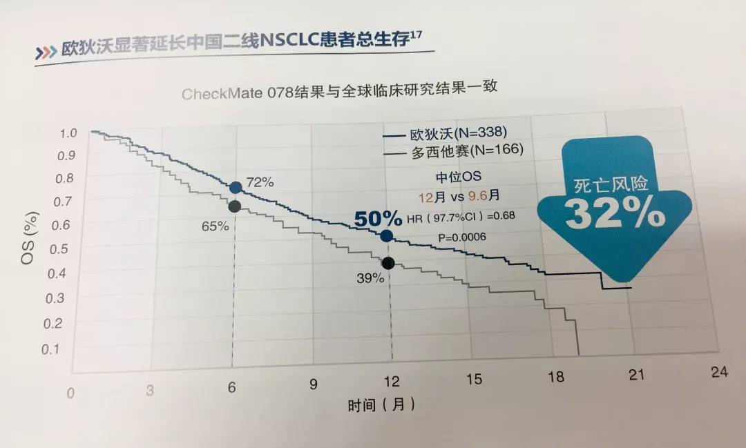 中国抗癌最新药pd-1,进口抗癌药pd-1多少钱一针