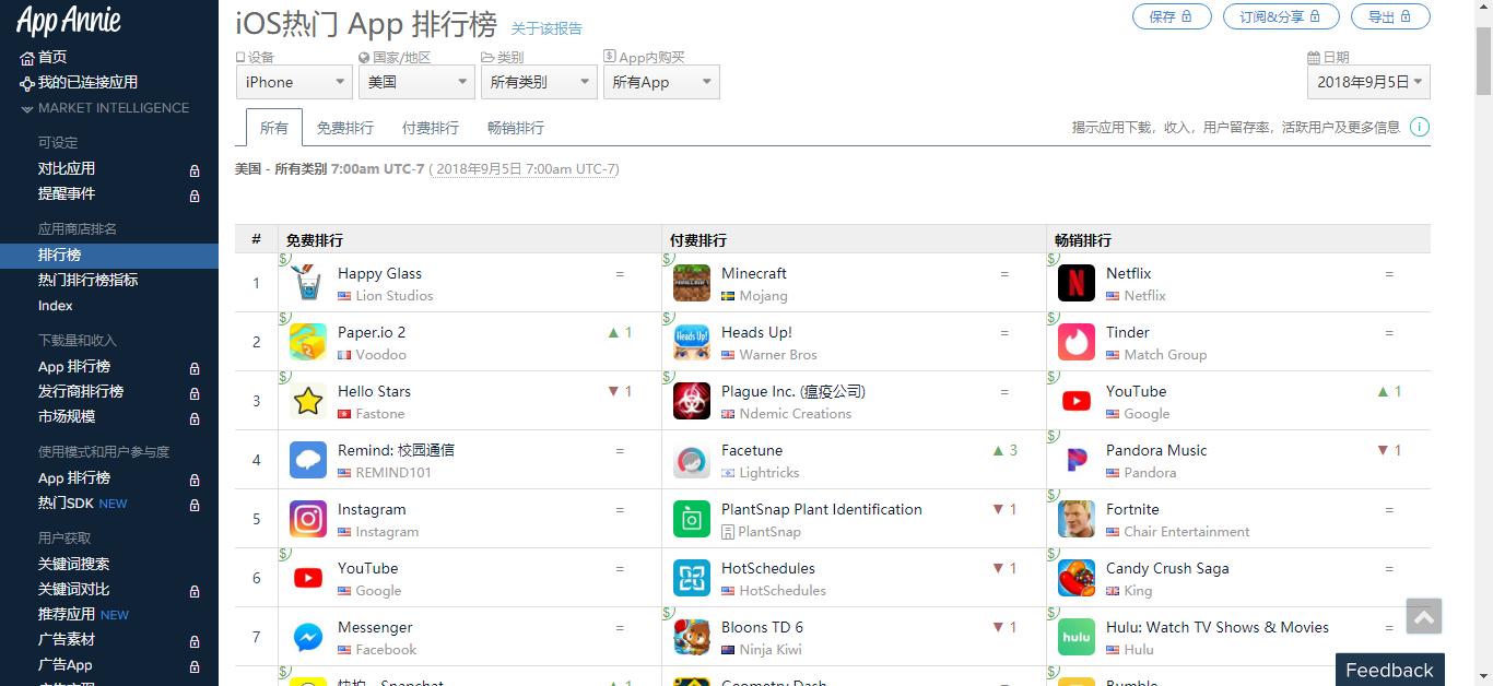 带你了解100个行业状况,可以了解业界信息的网站