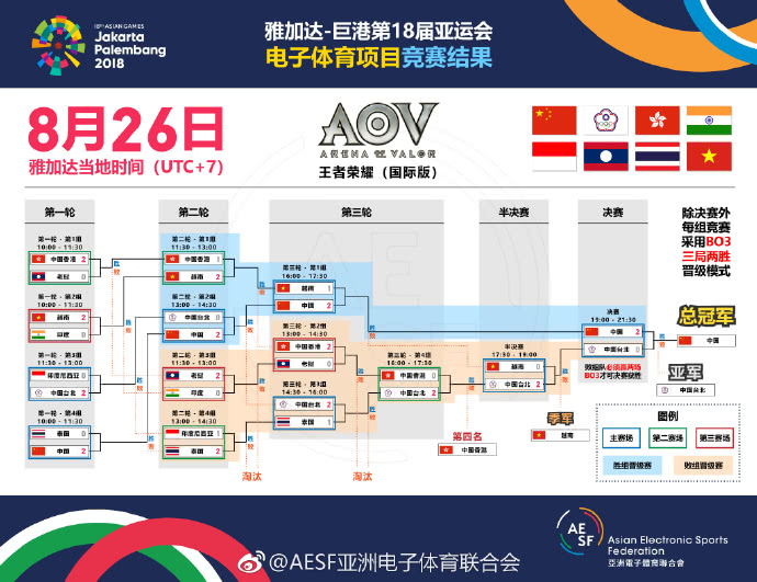 亚运会电子竞技冠军,亚运会电子竞技中国队冠军视频