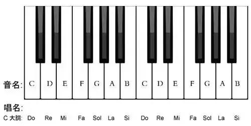 简谱全部知识,浅显易懂简谱
