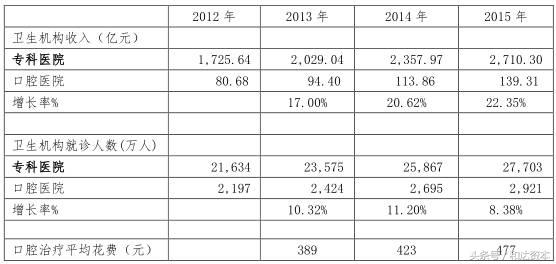 鍜岃揪浜т笟,鍜岃揪浜т笟瑙傚療