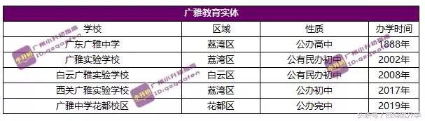 广州市111个教育集团,广州39所教育集团学校