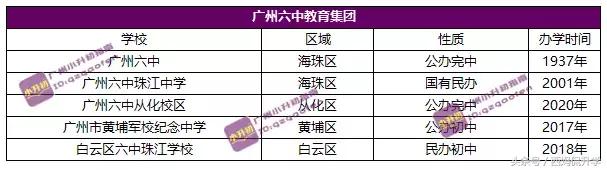广州市111个教育集团,广州39所教育集团学校