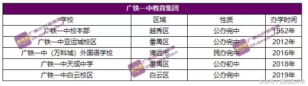 广州市111个教育集团,广州39所教育集团学校