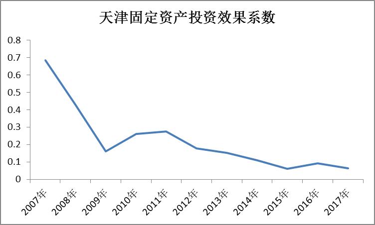想要赚钱并不是什么难事,想要挣钱买房