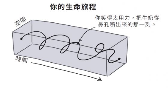 时间为什么一直往前走,为什么时间只能前进不能后退