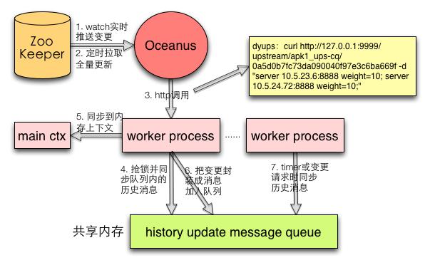 http:www.acfun.cn/,http请求的过程与原理