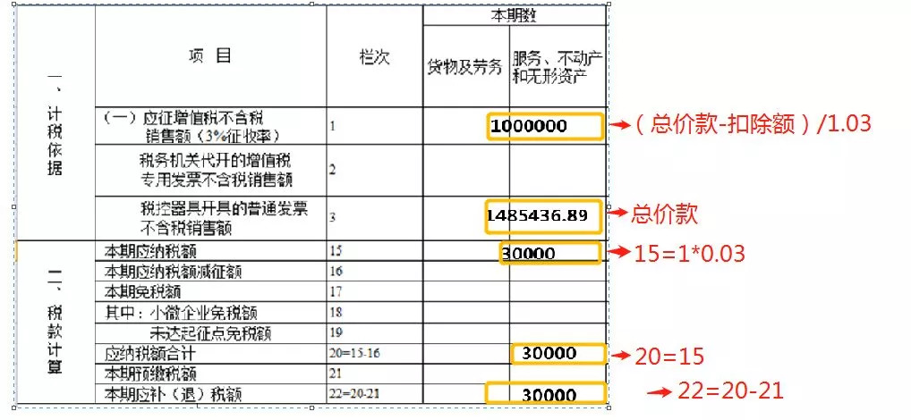 差额征税如何申报增值税,不懂税务申报流程