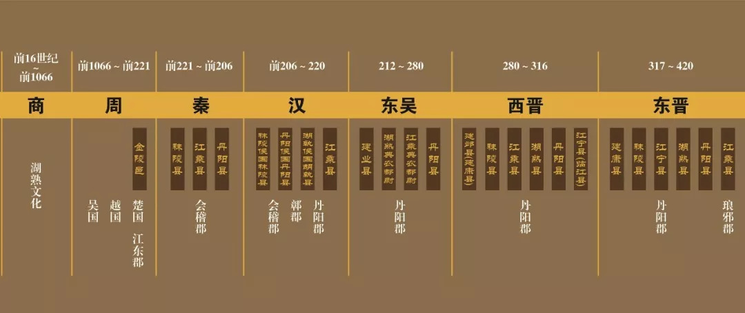 南京与经典文化有关的地方,南京文化印记