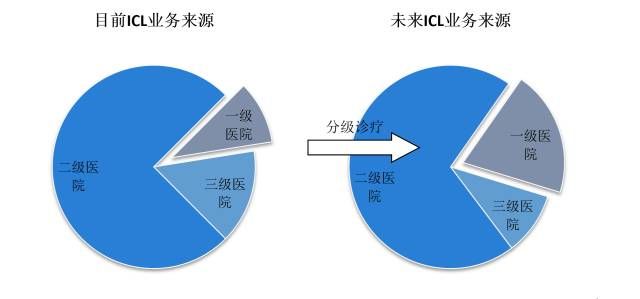 寡头霸占下的独立医学实验室行业该如何*局破**?(附行业巨头财务数据)