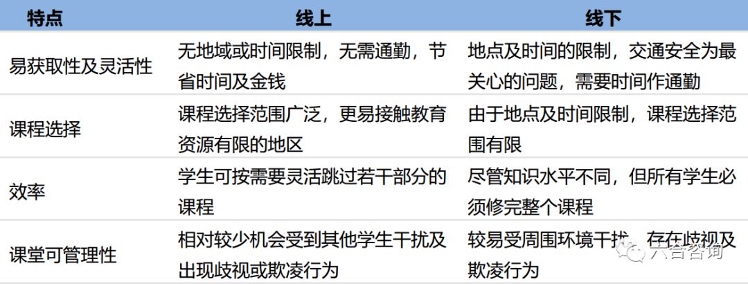 新东方在线：新东方官方网校，牵手腾讯，覆盖学前到大学全年龄段