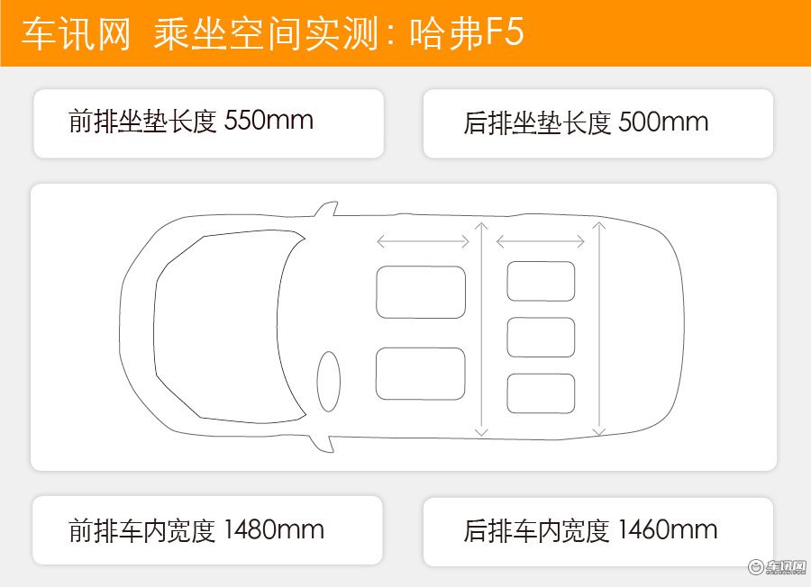 最新款哈弗f5值得买吗,哈弗f5一款年轻人绕不过的潮酷suv