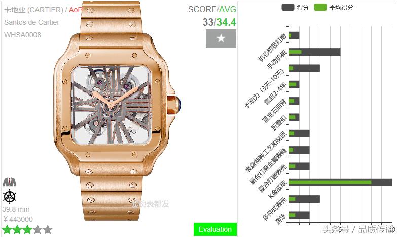 戴劳力士手表讲究,跟劳力士很像的手表品牌