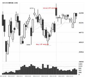 短线交易秘诀这本书讲了什么,短线交易最好的十本书