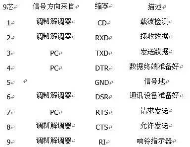易语言实现rs232串口通信,安卓rs232串口通信