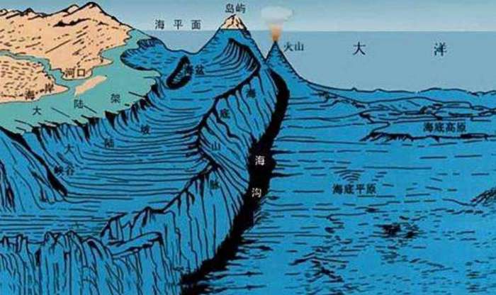 海洋下潜深度解析,海洋深度到底有多深1米