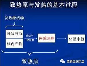 宝宝用过退烧药多长时间起效,儿童退烧药注意事项