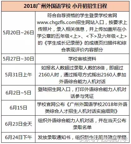 广州外国语学校学习攻略,广州外国语学校入学备考