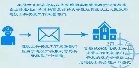 老兵招聘免费安排工作,老兵招工