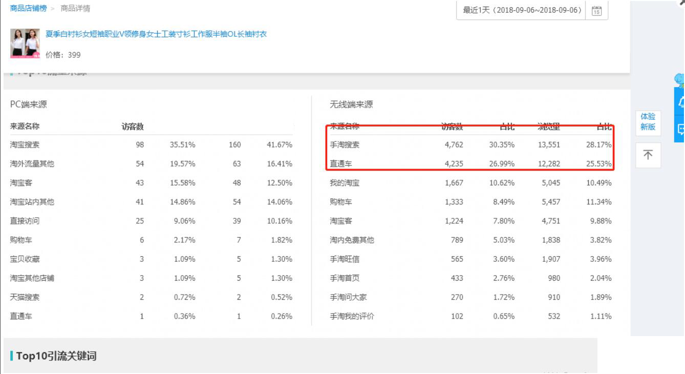 流量为王如何赚钱,流量为王低成本获客