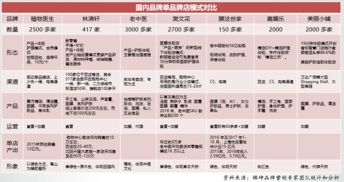 美妆店怎么吸引新零售风潮,美妆店如何打造一个爆款