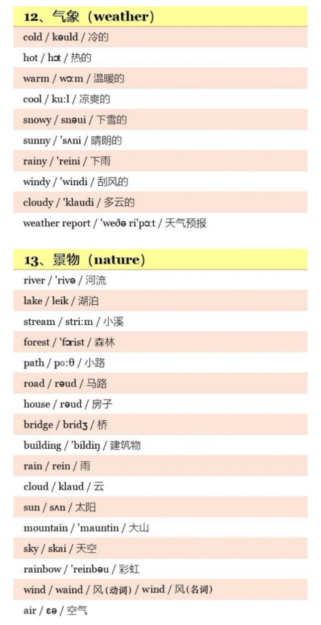小学800个英语单词带音标,小学英语五年级上册人教版单词