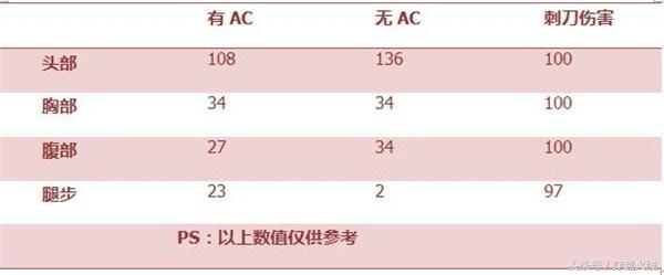 ak47苍龙和m4a1战龙,ak47苍龙是英雄武器吗