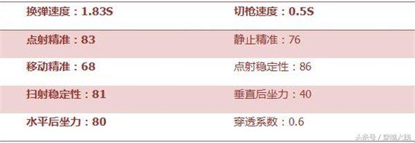 ak47苍龙和m4a1战龙,ak47苍龙是英雄武器吗