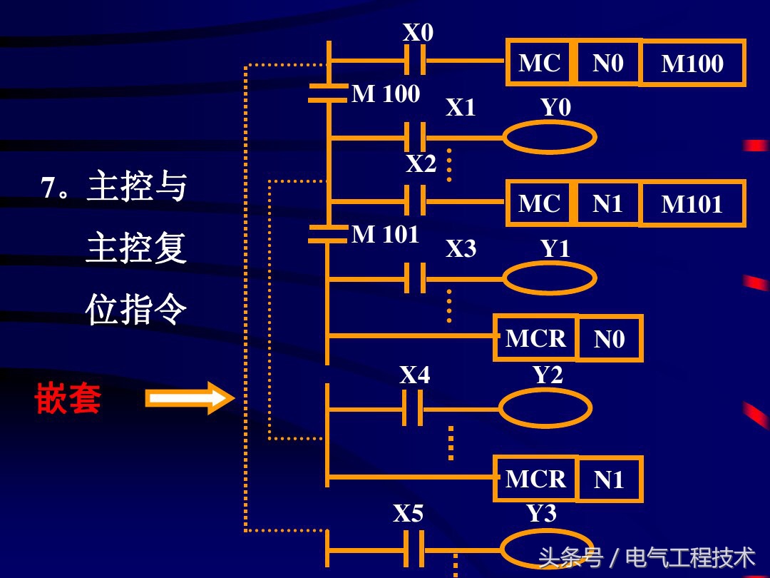 plc常用逻辑指令和编程方法实例,plc逻辑指令学会了就能看懂程序么