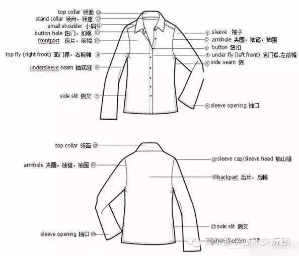 服装设计三大基本知识,一个服装设计必掌握的专业术语