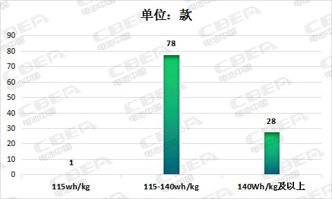2016年动力电池能量密度发展趋势,动力电池能量密度全球排名