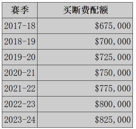足球球员可以自己买断吗 (国际球员买断)