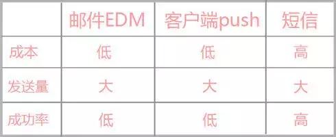 运营流失率高怎么处理,运营用户流失底层逻辑