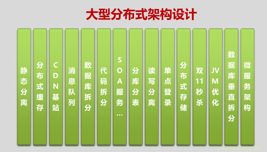 阿里p8高级架构师教程,阿里p8实战架构推荐