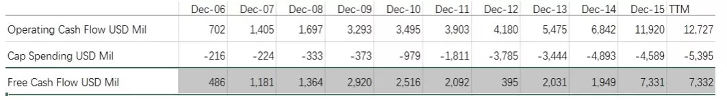 亚马逊市值破万亿,亚马逊为什么成为全球市值第一