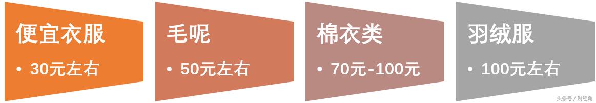 网红电商一年挣多少钱,浅谈网红电商的发展现状