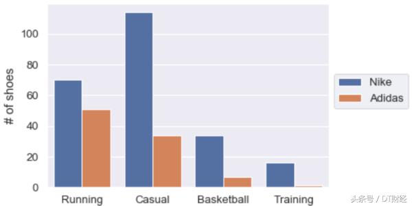 nikeadidas最新旗舰鞋,nike和adidas经典鞋